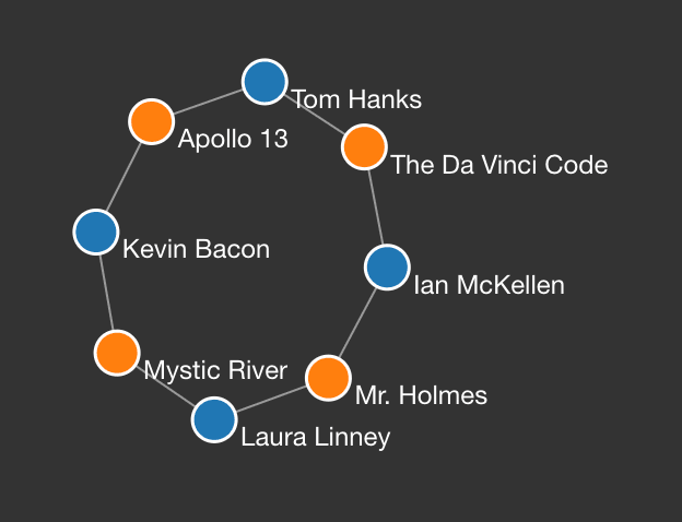 Six Degrees of Kevin Bacon Six Degrees of Kevin Bacon